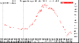 Milwaukee Weather Outdoor Temperature<br>per Minute<br>(24 Hours)