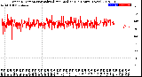 Milwaukee Weather Wind Direction<br>Normalized and Median<br>(24 Hours) (New)