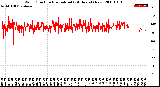 Milwaukee Weather Wind Direction<br>Normalized<br>(24 Hours) (New)