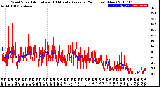 Milwaukee Weather Wind Speed<br>Actual and 10 Minute<br>Average<br>(24 Hours) (New)