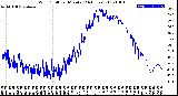 Milwaukee Weather Wind Chill<br>per Minute<br>(24 Hours)