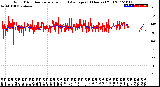 Milwaukee Weather Wind Direction<br>Normalized and Average<br>(24 Hours) (Old)