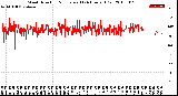 Milwaukee Weather Wind Direction<br>Normalized<br>(24 Hours) (Old)