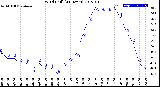 Milwaukee Weather Wind Chill<br>(24 Hours)