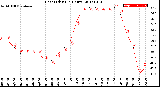 Milwaukee Weather Heat Index<br>(24 Hours)