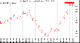 Milwaukee Weather Outdoor Humidity<br>(24 Hours)