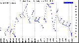 Milwaukee Weather Outdoor Humidity<br>Daily Low