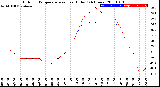 Milwaukee Weather Outdoor Temperature<br>vs Heat Index<br>(24 Hours)