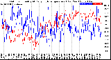 Milwaukee Weather Outdoor Humidity<br>At Daily High<br>Temperature<br>(Past Year)