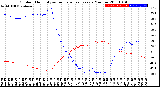 Milwaukee Weather Outdoor Humidity<br>vs Temperature<br>Every 5 Minutes