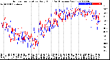 Milwaukee Weather Outdoor Temperature<br>Daily High<br>(Past/Previous Year)