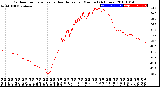 Milwaukee Weather Outdoor Temperature<br>vs Heat Index<br>per Minute<br>(24 Hours)