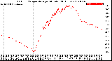 Milwaukee Weather Outdoor Temperature<br>per Minute<br>(24 Hours)