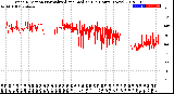 Milwaukee Weather Wind Direction<br>Normalized and Median<br>(24 Hours) (New)