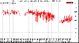 Milwaukee Weather Wind Direction<br>Normalized<br>(24 Hours) (New)