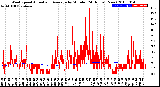 Milwaukee Weather Wind Speed<br>Actual and Average<br>by Minute<br>(24 Hours) (New)