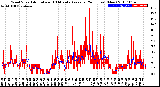 Milwaukee Weather Wind Speed<br>Actual and 10 Minute<br>Average<br>(24 Hours) (New)