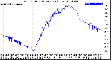 Milwaukee Weather Wind Chill<br>per Minute<br>(24 Hours)