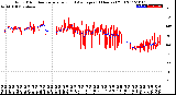 Milwaukee Weather Wind Direction<br>Normalized and Average<br>(24 Hours) (Old)