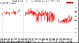 Milwaukee Weather Wind Direction<br>Normalized<br>(24 Hours) (Old)