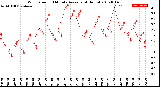 Milwaukee Weather Wind Speed<br>10 Minute Average<br>(4 Hours)