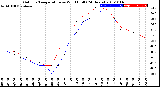 Milwaukee Weather Outdoor Temperature<br>vs Wind Chill<br>(24 Hours)