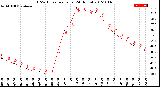 Milwaukee Weather THSW Index<br>per Hour<br>(24 Hours)