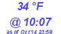 Milwaukee Weather Dewpoint High Low Today