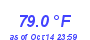 Milwaukee Weather Temperature High Month