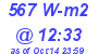 Milwaukee Weather Solar Radiation High Today