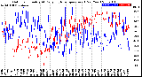 Milwaukee Weather Outdoor Humidity<br>At Daily High<br>Temperature<br>(Past Year)