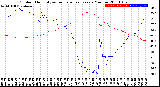 Milwaukee Weather Outdoor Humidity<br>vs Temperature<br>Every 5 Minutes