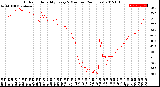 Milwaukee Weather Outdoor Humidity<br>Every 5 Minutes<br>(24 Hours)