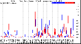 Milwaukee Weather Outdoor Rain<br>Daily Amount<br>(Past/Previous Year)