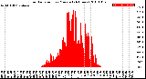 Milwaukee Weather Solar Radiation<br>per Minute<br>(24 Hours)