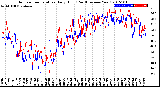 Milwaukee Weather Outdoor Temperature<br>Daily High<br>(Past/Previous Year)