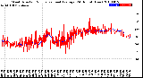 Milwaukee Weather Wind Direction<br>Normalized and Average<br>(24 Hours) (New)