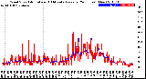 Milwaukee Weather Wind Speed<br>Actual and 10 Minute<br>Average<br>(24 Hours) (New)