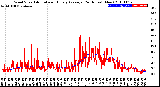 Milwaukee Weather Wind Speed<br>Actual and Hourly<br>Average<br>(24 Hours) (New)