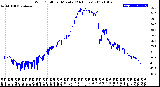 Milwaukee Weather Wind Chill<br>per Minute<br>(24 Hours)