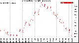 Milwaukee Weather Heat Index<br>(24 Hours)