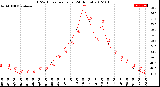 Milwaukee Weather THSW Index<br>per Hour<br>(24 Hours)