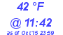 Milwaukee Weather Dewpoint High High Today