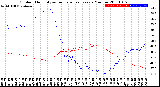 Milwaukee Weather Outdoor Humidity<br>vs Temperature<br>Every 5 Minutes