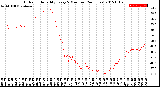 Milwaukee Weather Outdoor Humidity<br>Every 5 Minutes<br>(24 Hours)