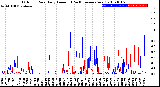 Milwaukee Weather Outdoor Rain<br>Daily Amount<br>(Past/Previous Year)