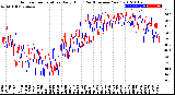 Milwaukee Weather Outdoor Temperature<br>Daily High<br>(Past/Previous Year)