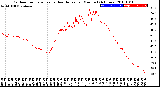 Milwaukee Weather Outdoor Temperature<br>vs Heat Index<br>per Minute<br>(24 Hours)