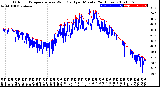 Milwaukee Weather Outdoor Temperature<br>vs Wind Chill<br>per Minute<br>(24 Hours)