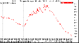 Milwaukee Weather Outdoor Temperature<br>per Minute<br>(24 Hours)